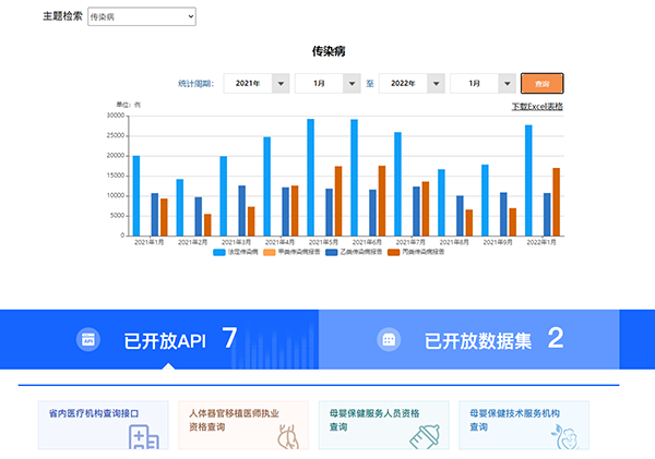 湖北省衛生健康委員會數據開放平臺